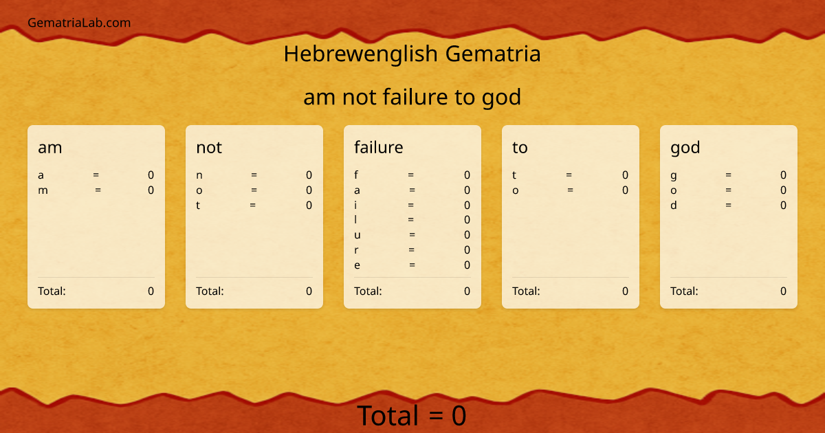 am not failure to god in hebrewenglish Gematria